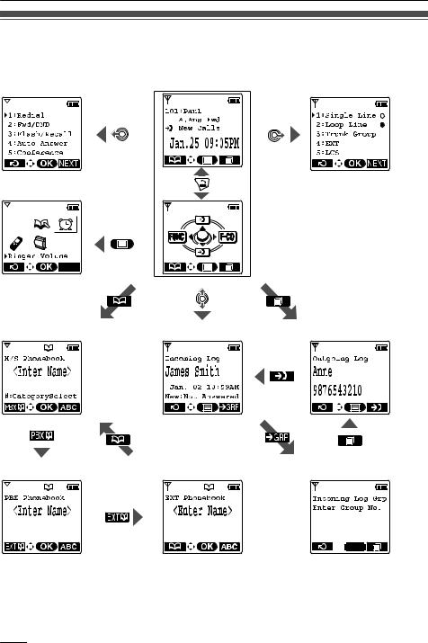 Panasonic KX-TD7696 Operating Instructions