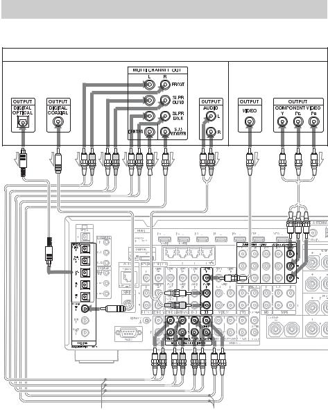 SONY STR-DA5600ES User Manual