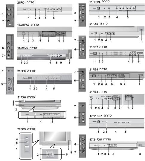 LG 21FC2RG User guide