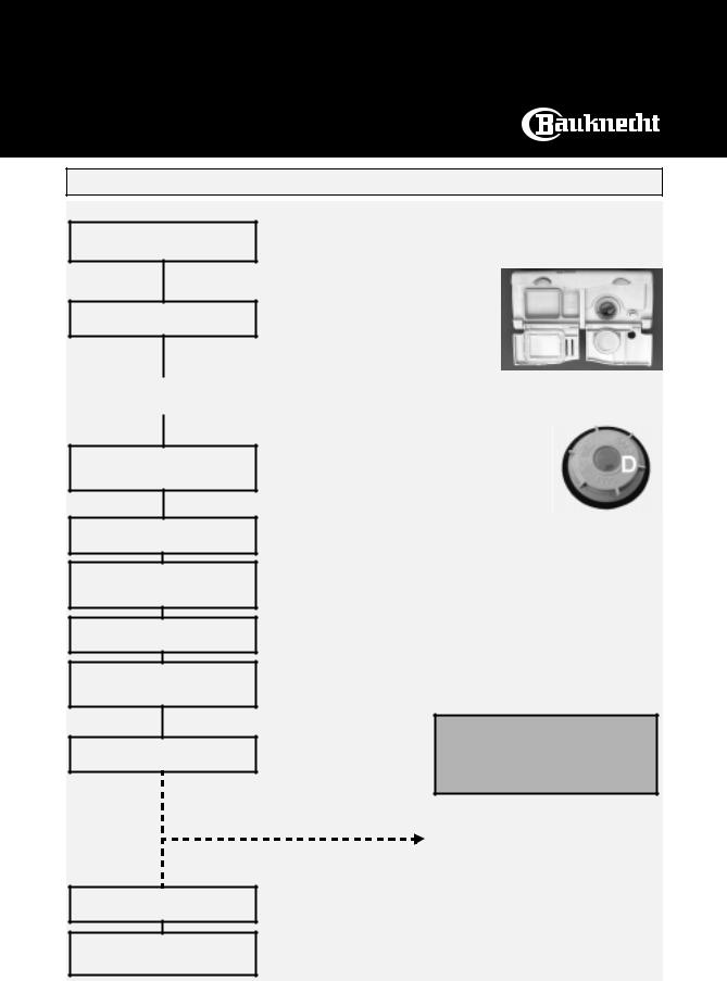 Bauknecht GSI 6586 C-IN, GSI 6586 C-SW Quick Reference Guide