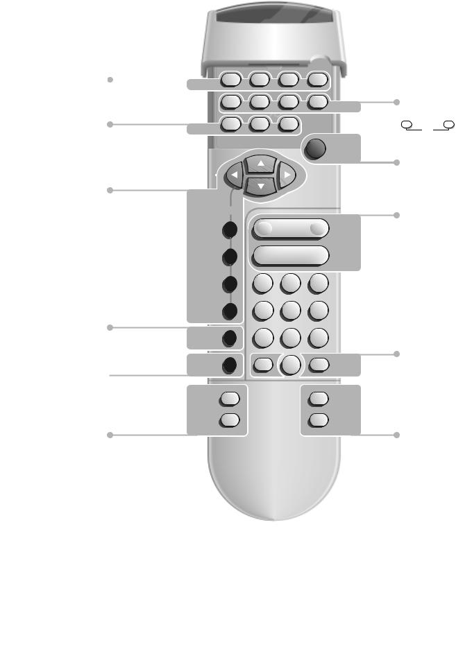 Philips 28PT7103 User Manual