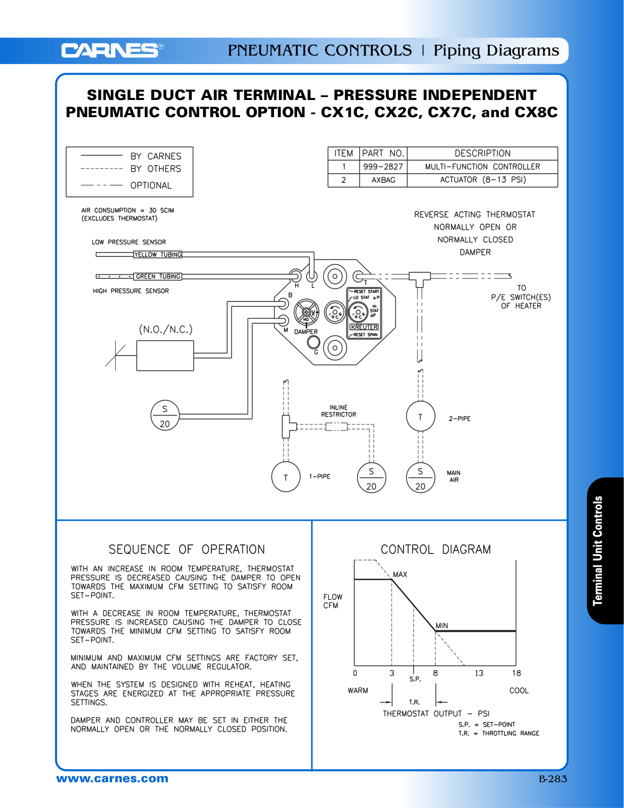 Carnes CX1C User Manual