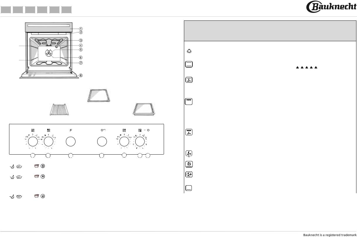 bauknecht ELZ 6160 PRODUCT DESCRIPTION SHEET