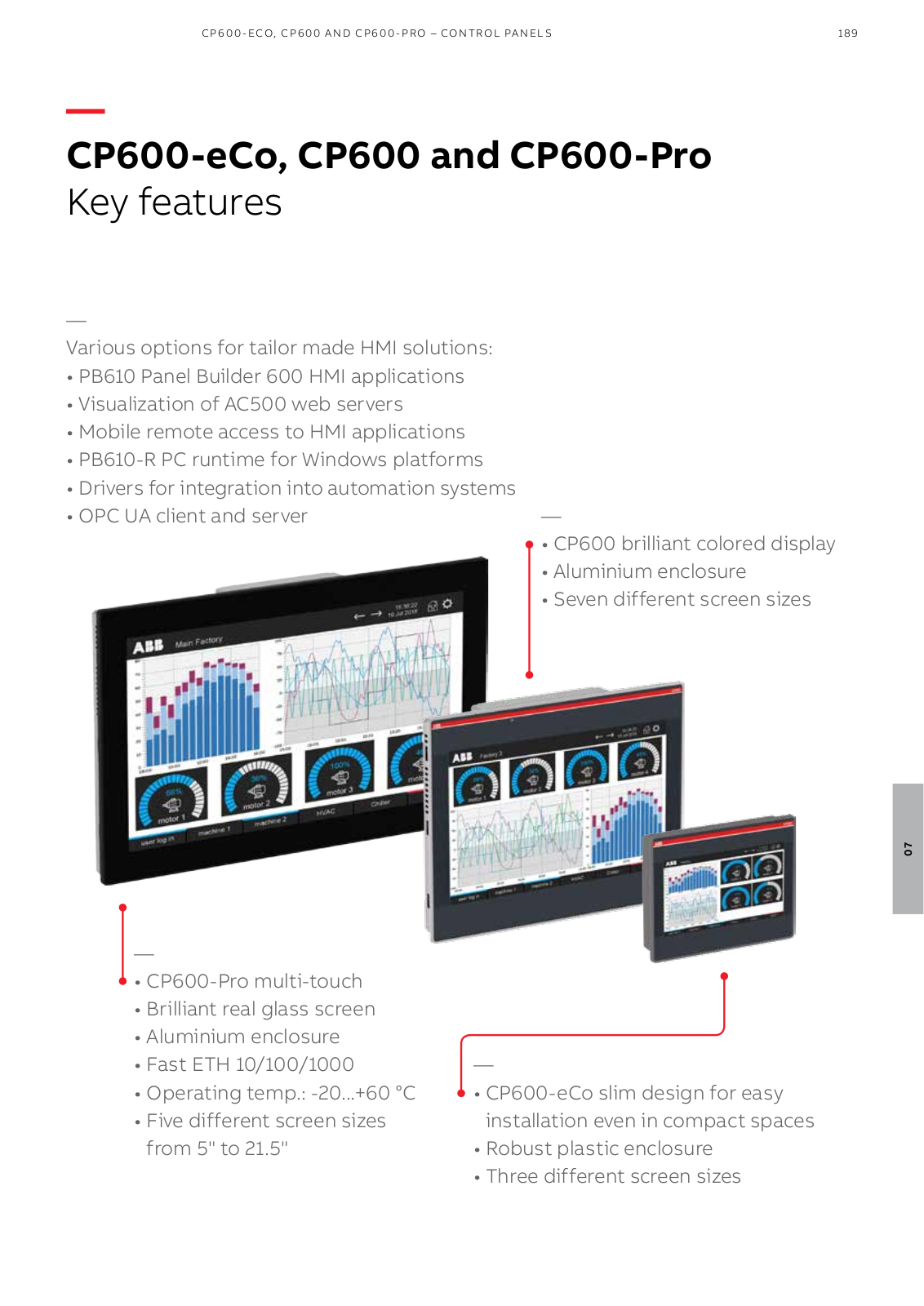 ABB CP600-eCo, CP600, CP600-Pro General Product Line Information