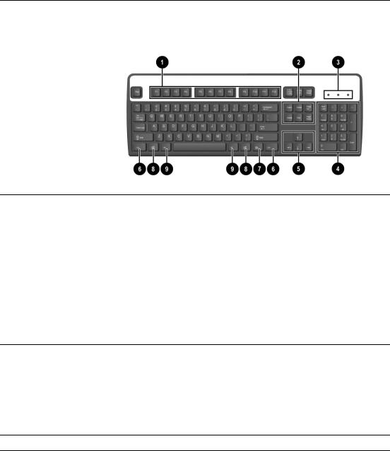 Hp COMPAQ DC7100 SMALL FORM FACTOR User Manual