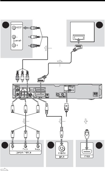 Sony RDR-HXD995 User Manual