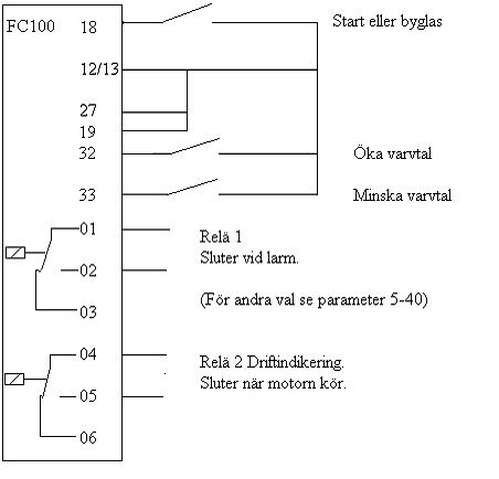 Danfoss FC 102 Programming guide