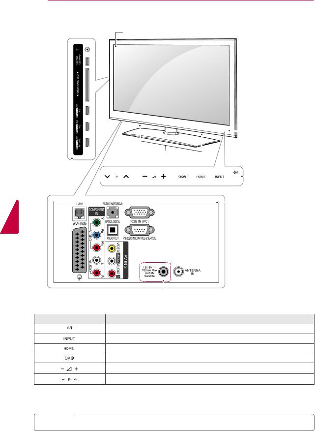 LG 50PZ950W, 60PZ570W, 60PZ750W User manual