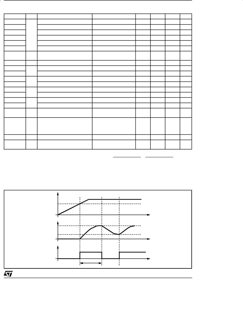 ST L6571A User Manual