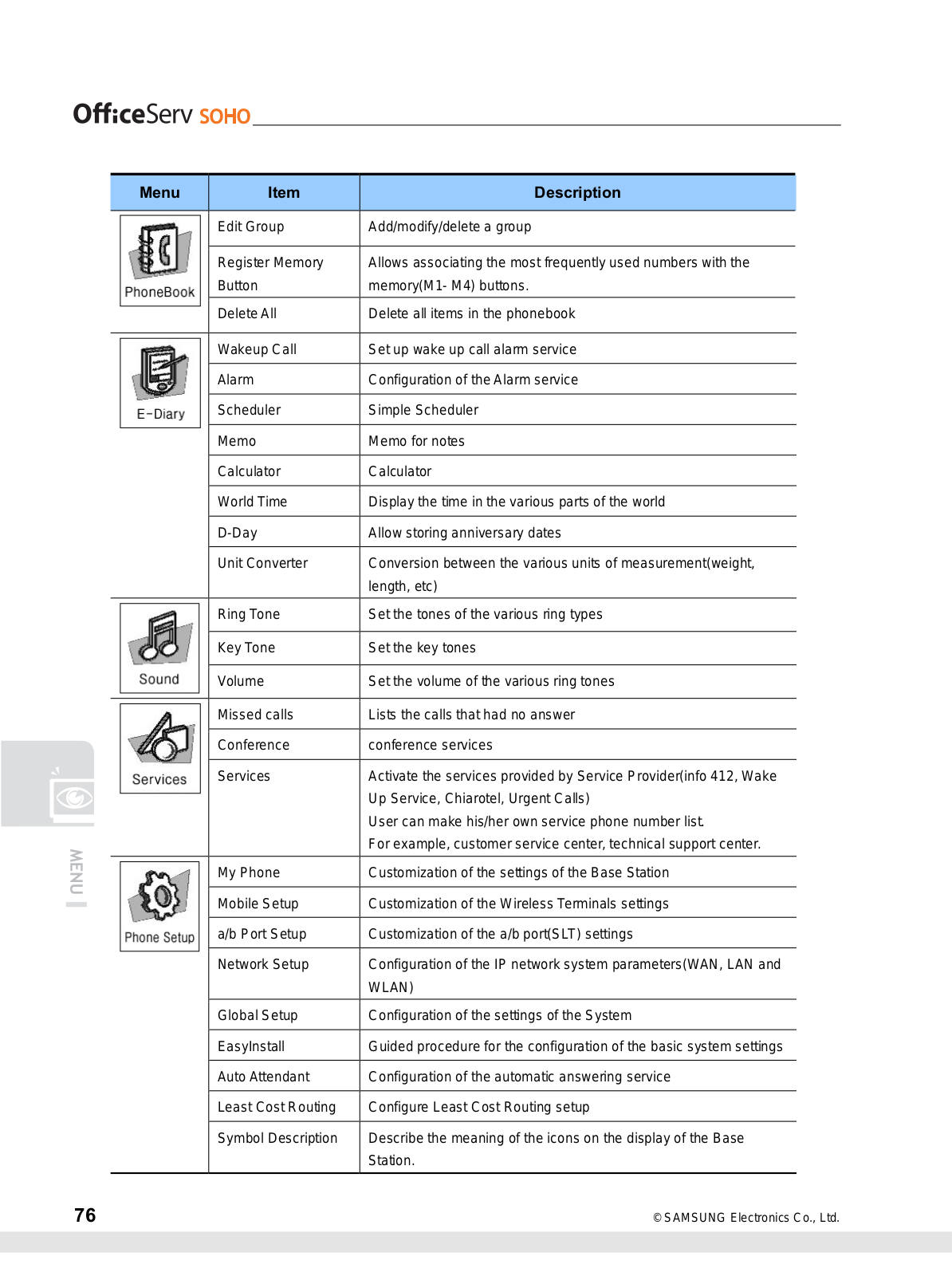 Samsung SIT200EMRB Users Manual