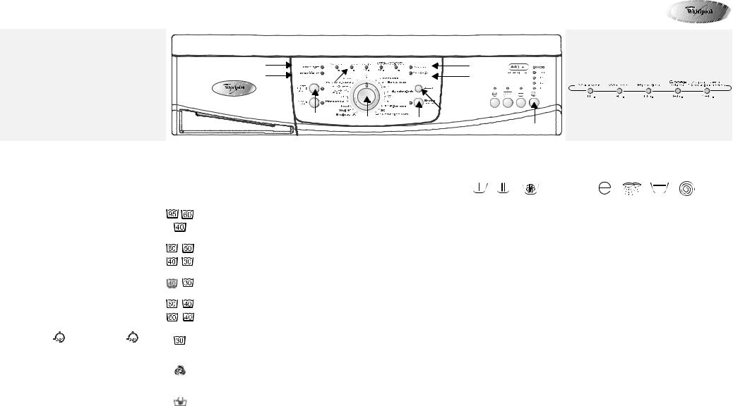 Whirlpool ATLANTIS 1400 INSTRUCTION FOR USE