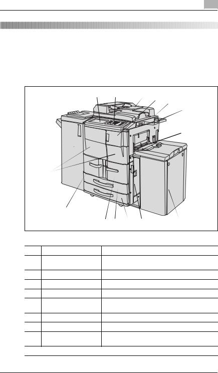 Konica minolta Di5510, Di7210 User Manual