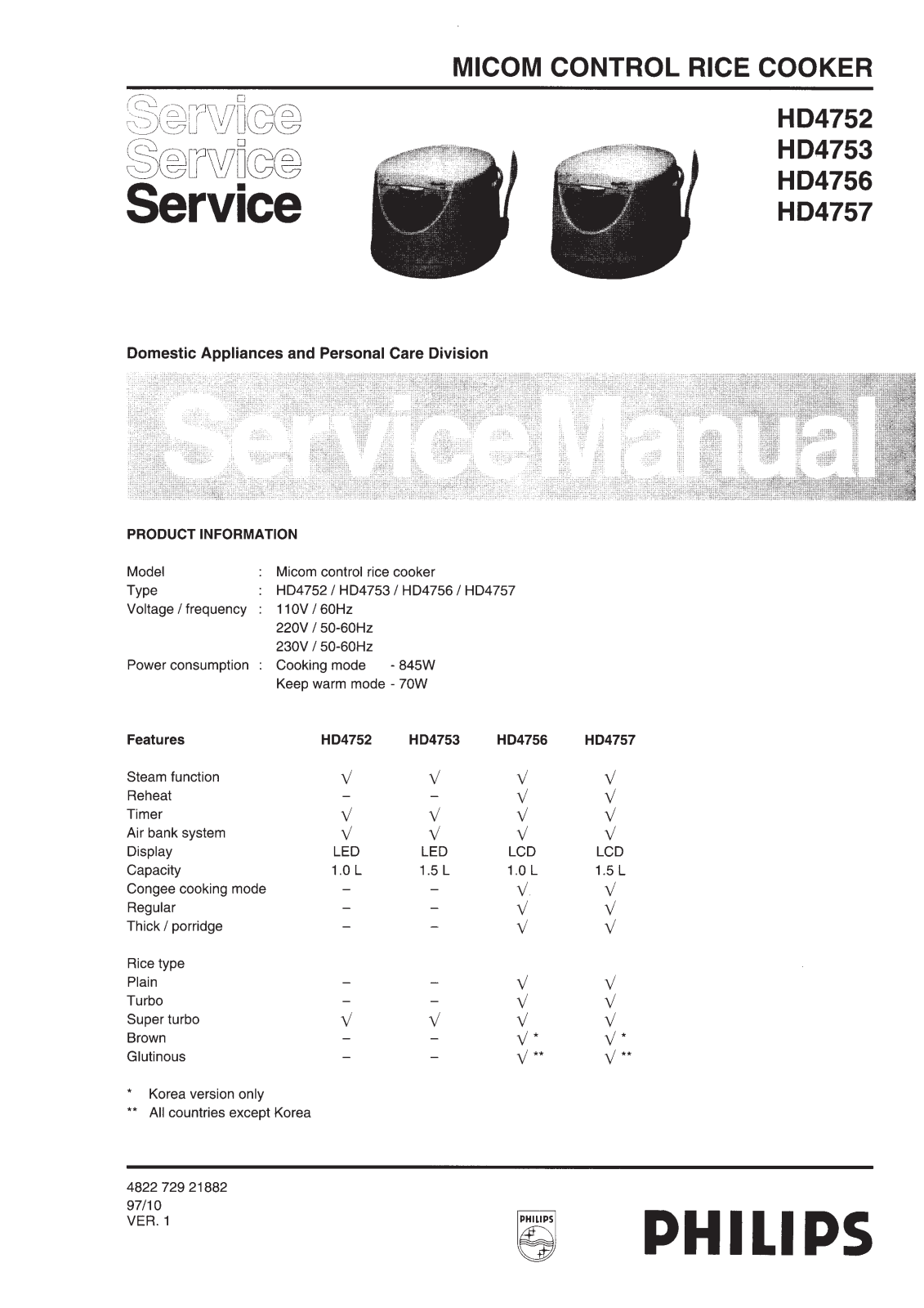 Philips HD4752 Service Manual