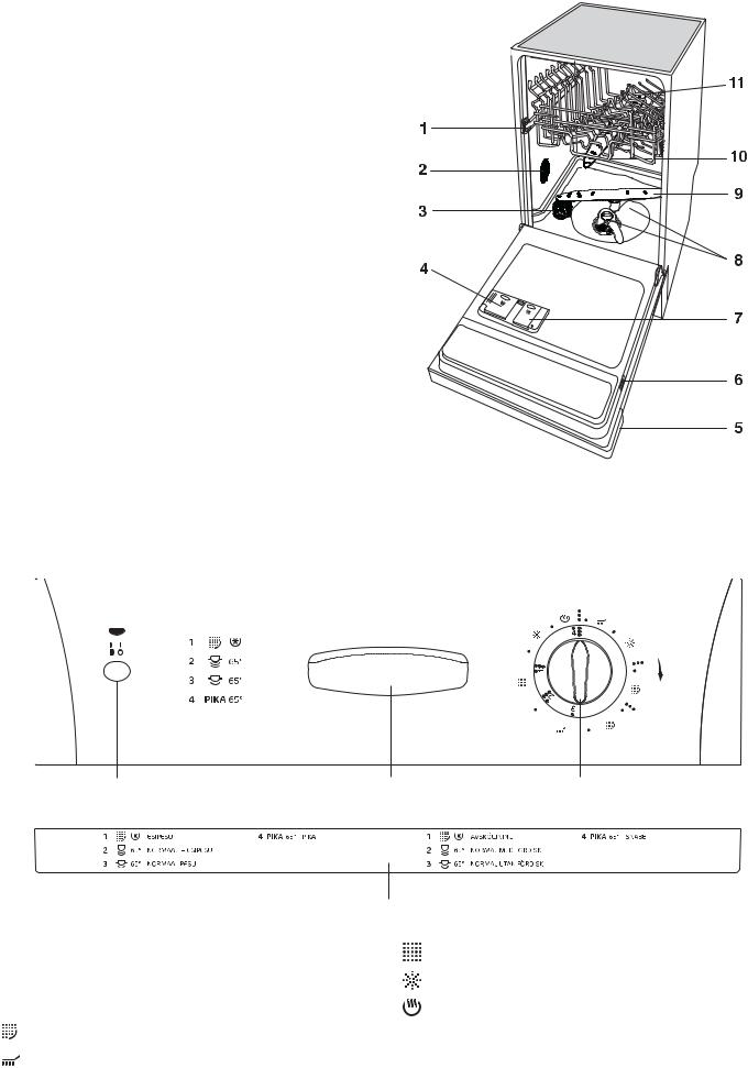 Rosenlew RW415 User Manual