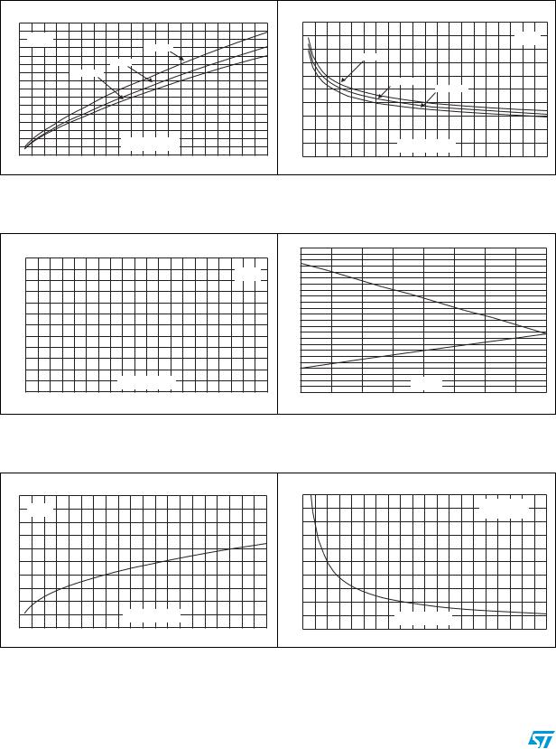 ST STTH2003 User Manual