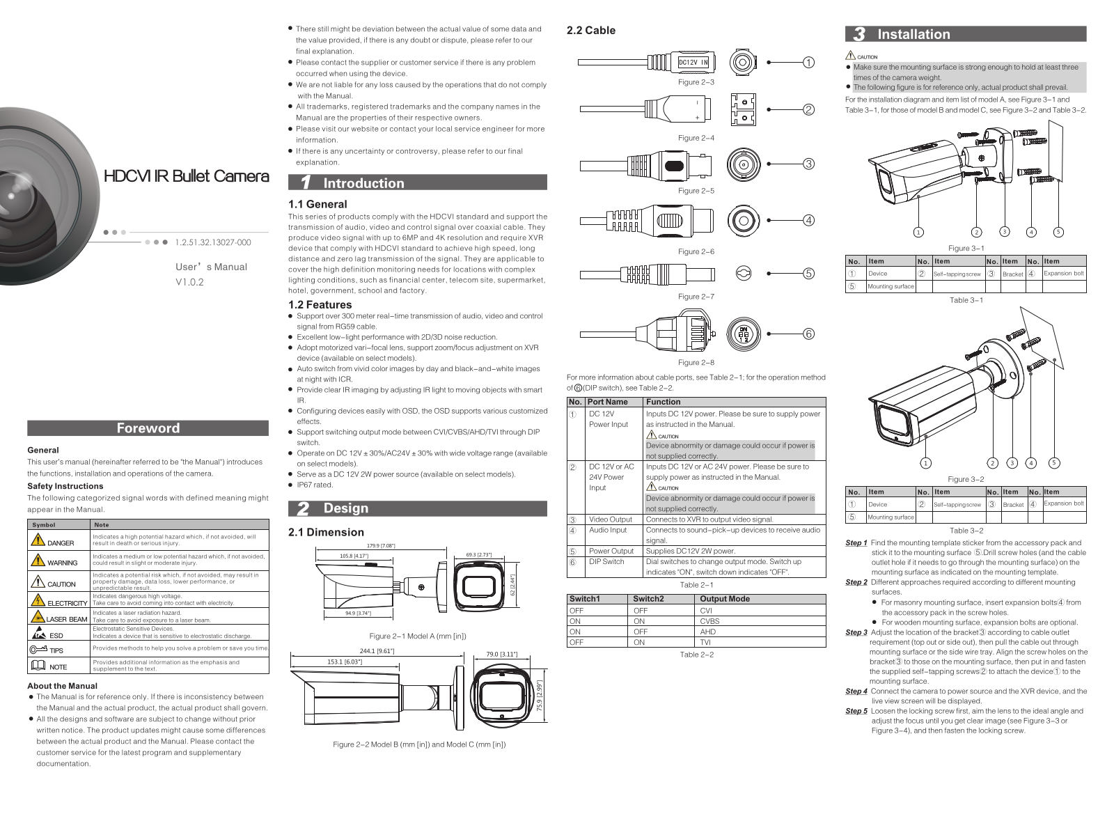 Dahua HAC-HFW2241T-Z-A Service Manual