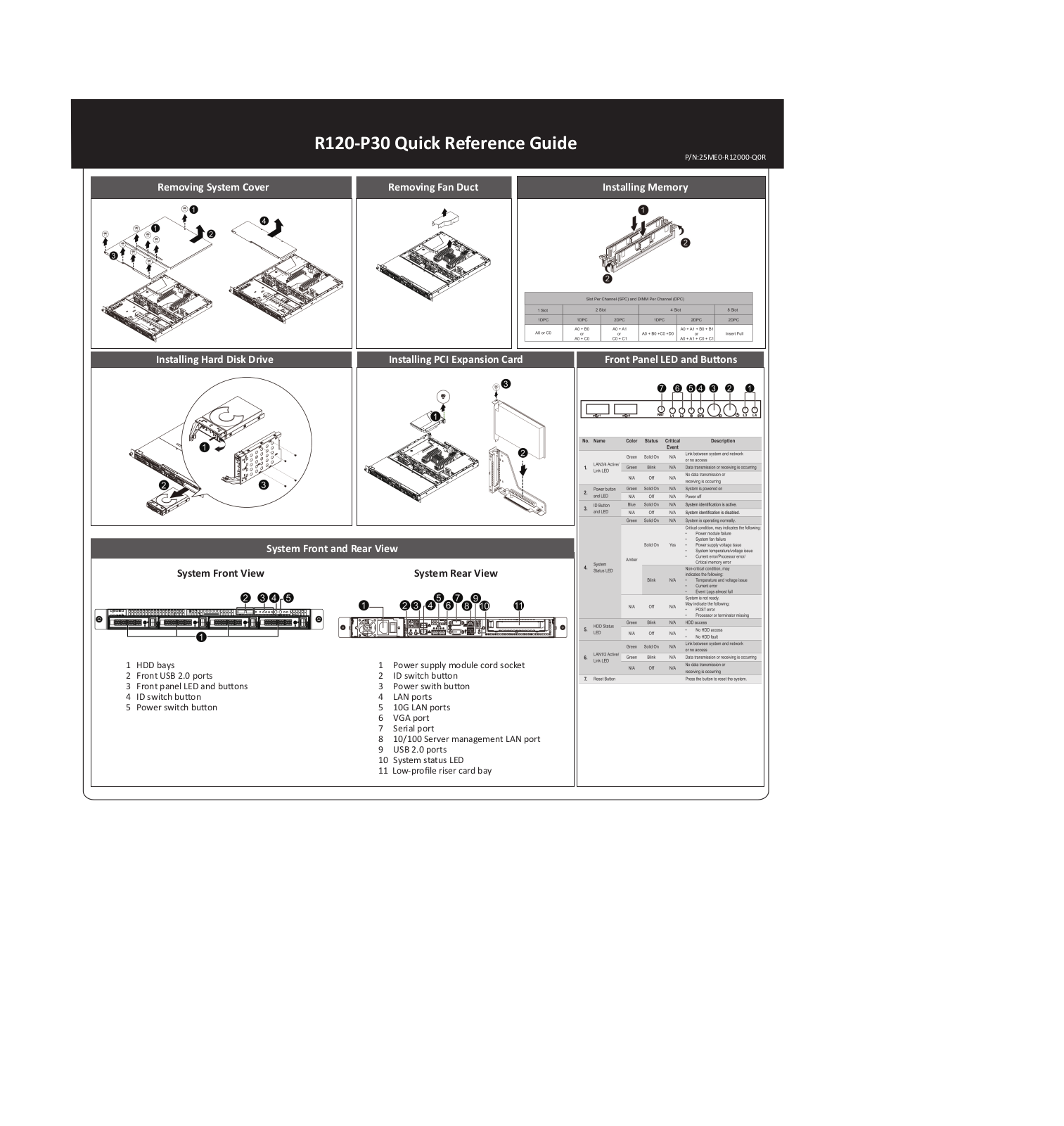 Gigabyte R120-P30 User Manual