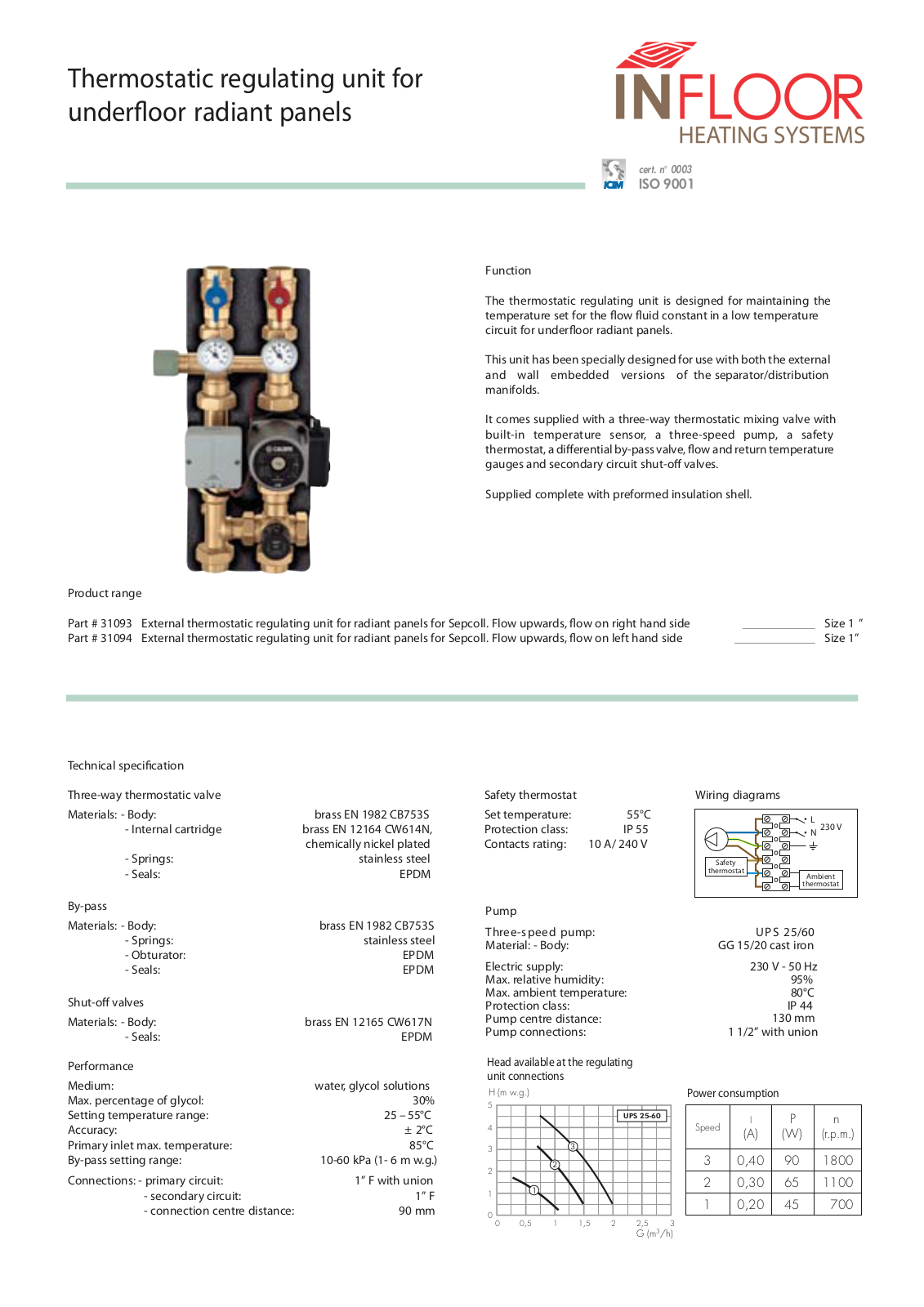 Infloor 31093, 31094 User Manual