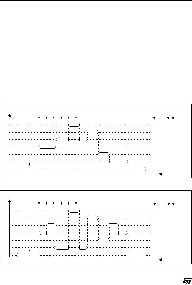 ST ST72623F2, ST72621K4, ST72622L2, ST72621L4, ST72621J4 User Manual