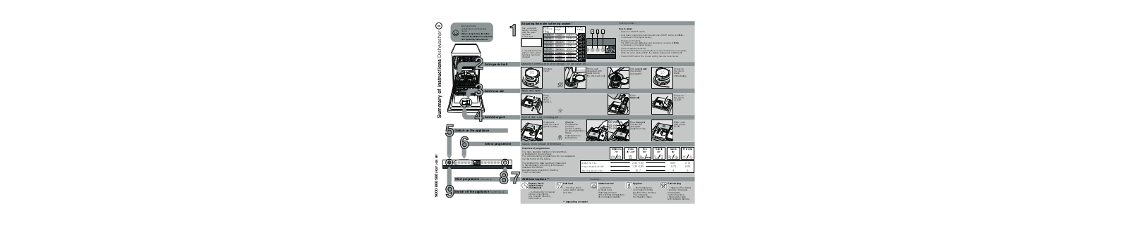 Bosch SPV68L00GB User Manual