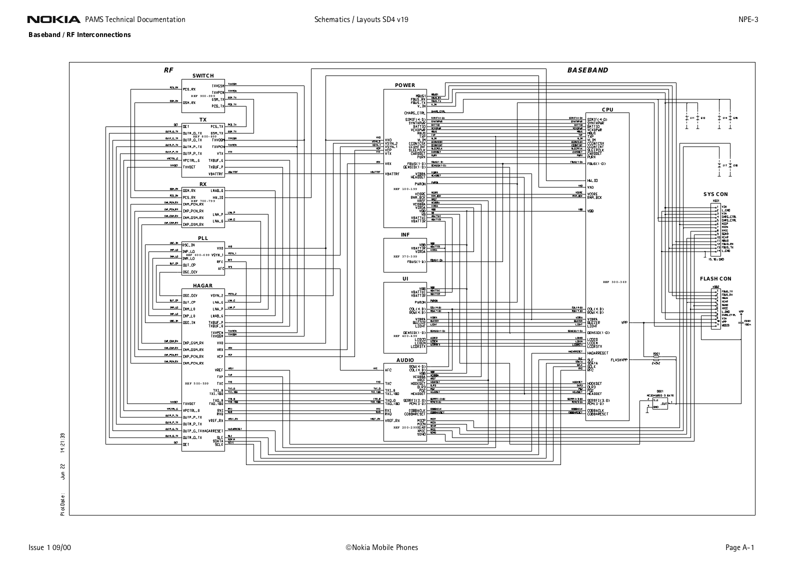 Nokia 6210 Service Manual A3sd4_19