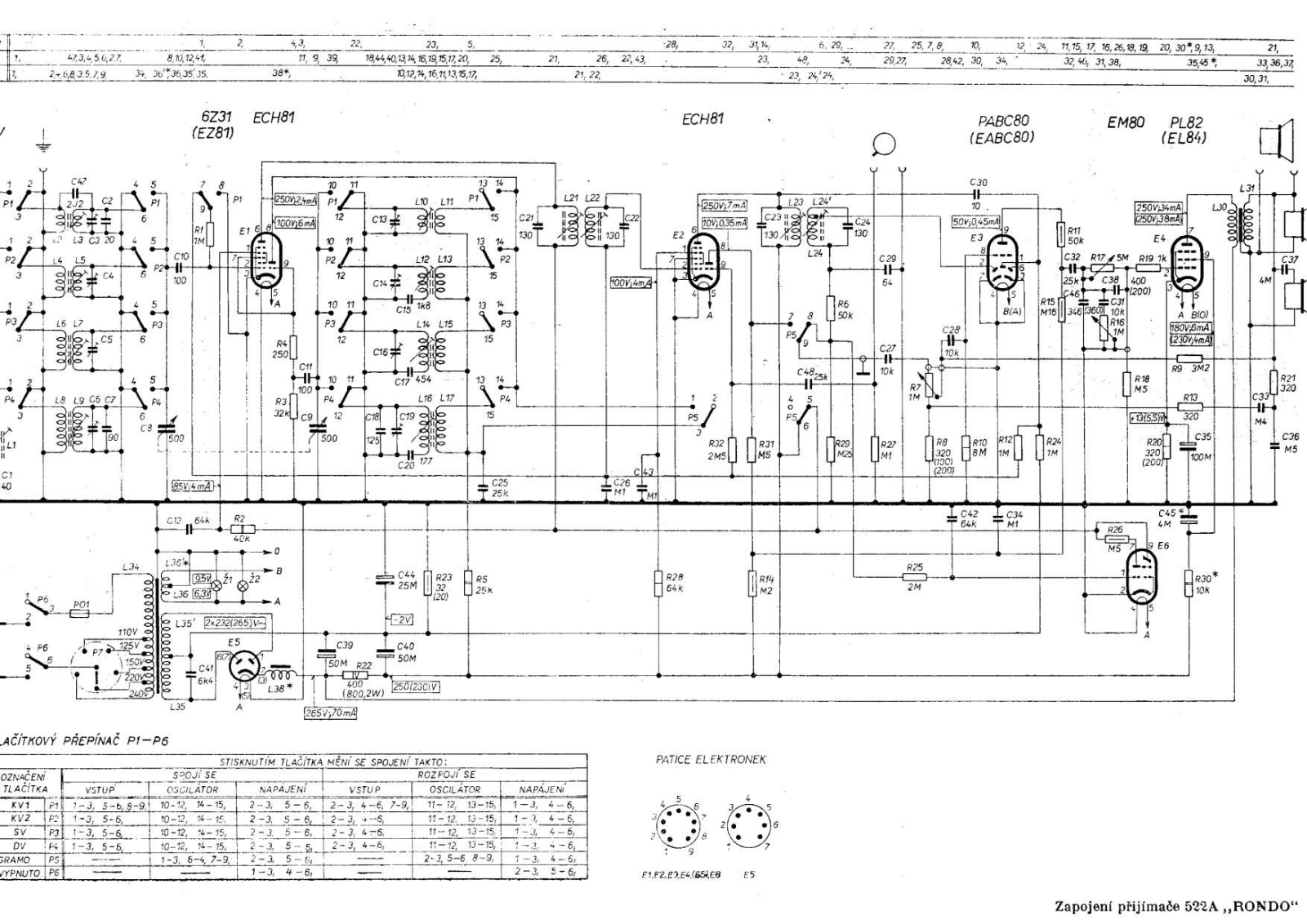 Tesla 522 Rondo User Manual