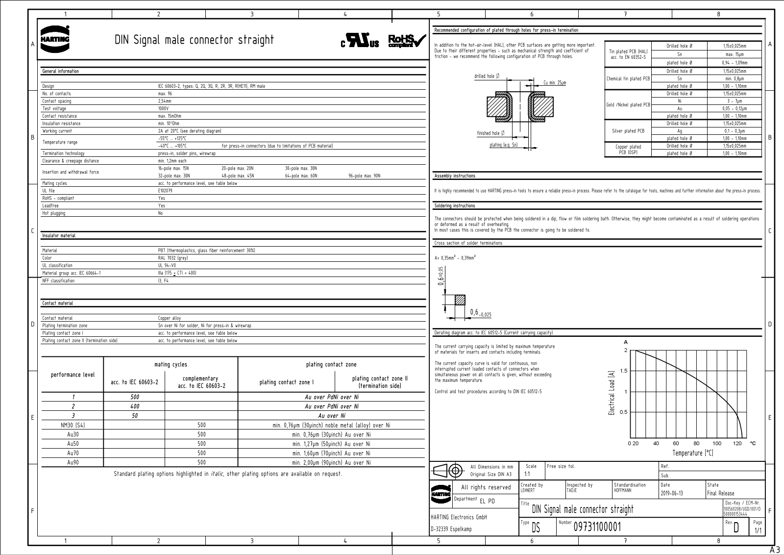 HARTING 0973 164 6902 Datasheet - ManualMachine.com