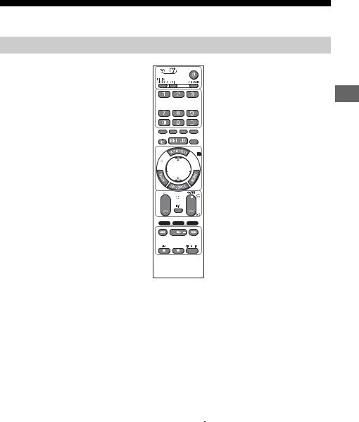 Sony KDL50W800C User Manual