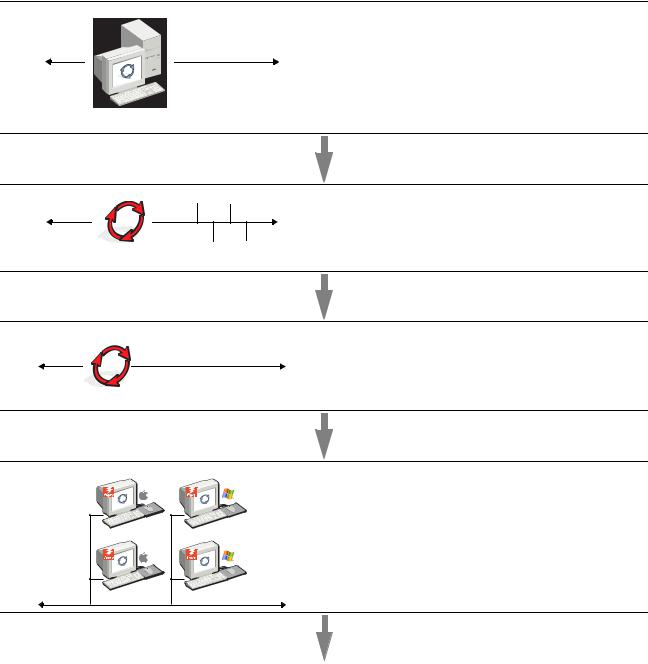 Xerox Fiery EX4112, Fiery EX4127 Configuration and setup