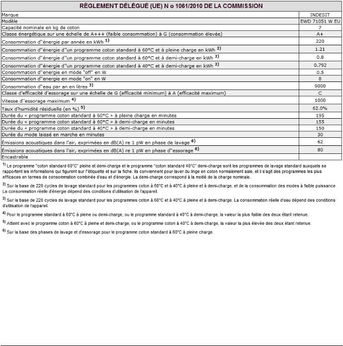 INDESIT EWD 71051 W EU User Manual