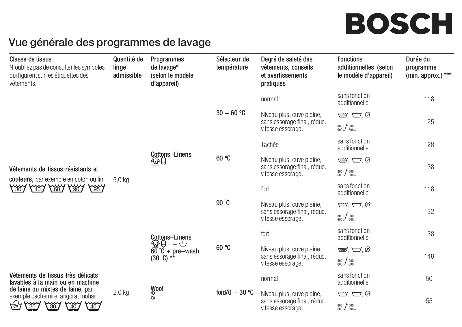 BOSCH WFD1661ME User Manual