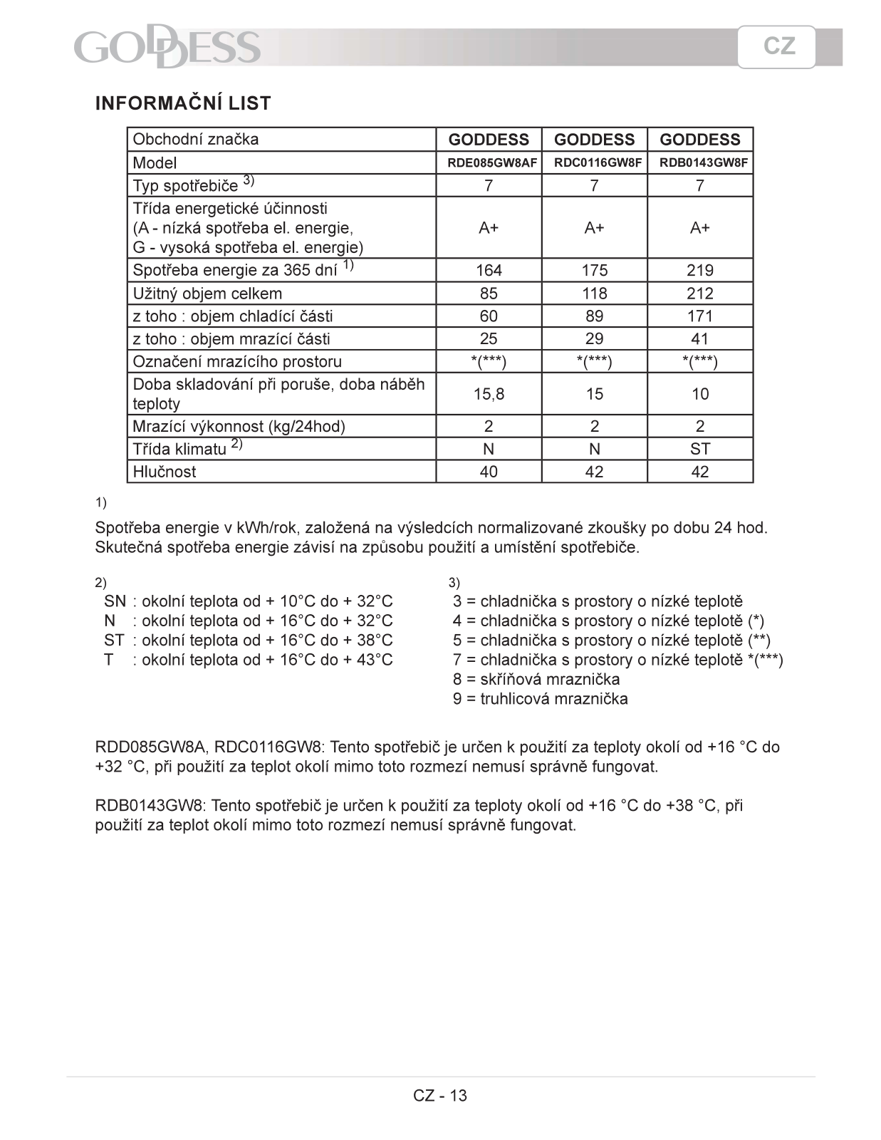 Goddess RDC0116GW8F, RDE085GW8AF Information sheet