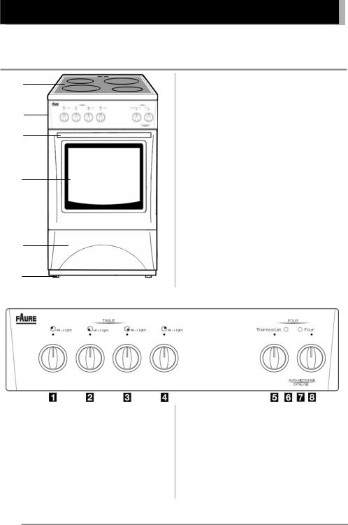 FAURE CVC4076W User Manual