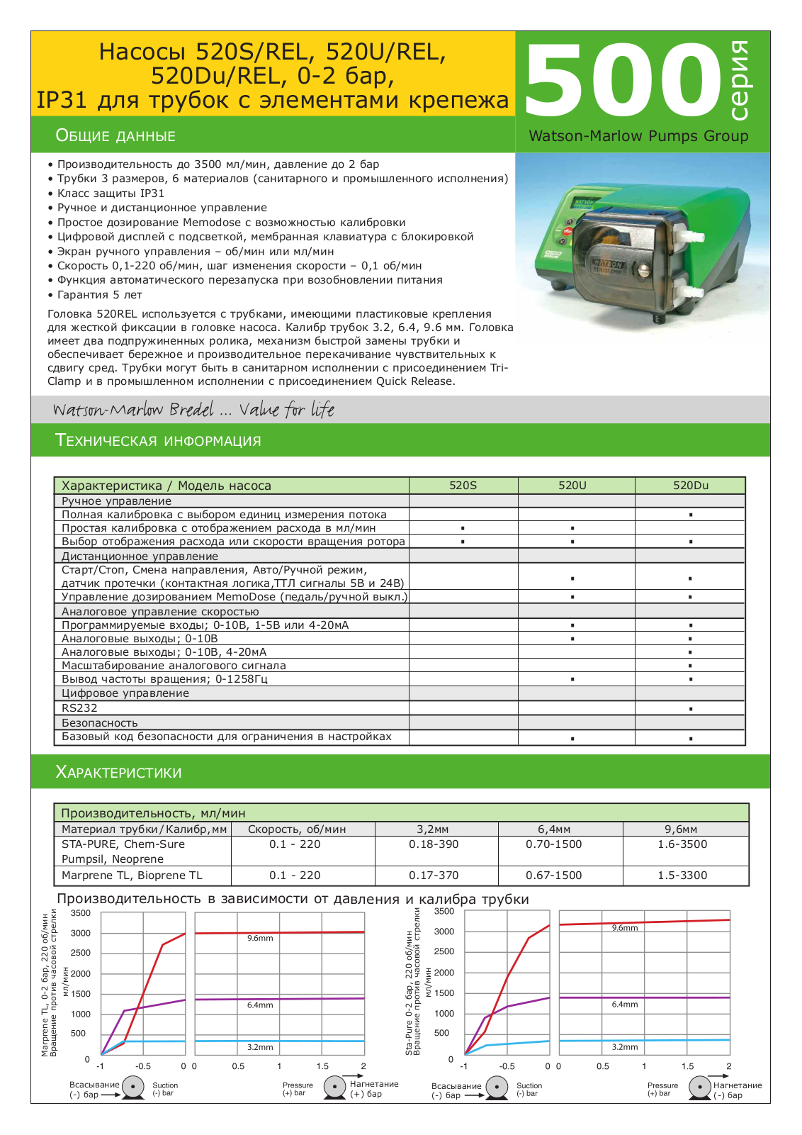 WATSON-MARLOW 520Du-REL User Manual