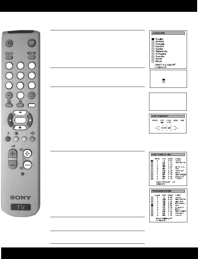 Sony KV-28DX30U, KV-32DX30U User Manual