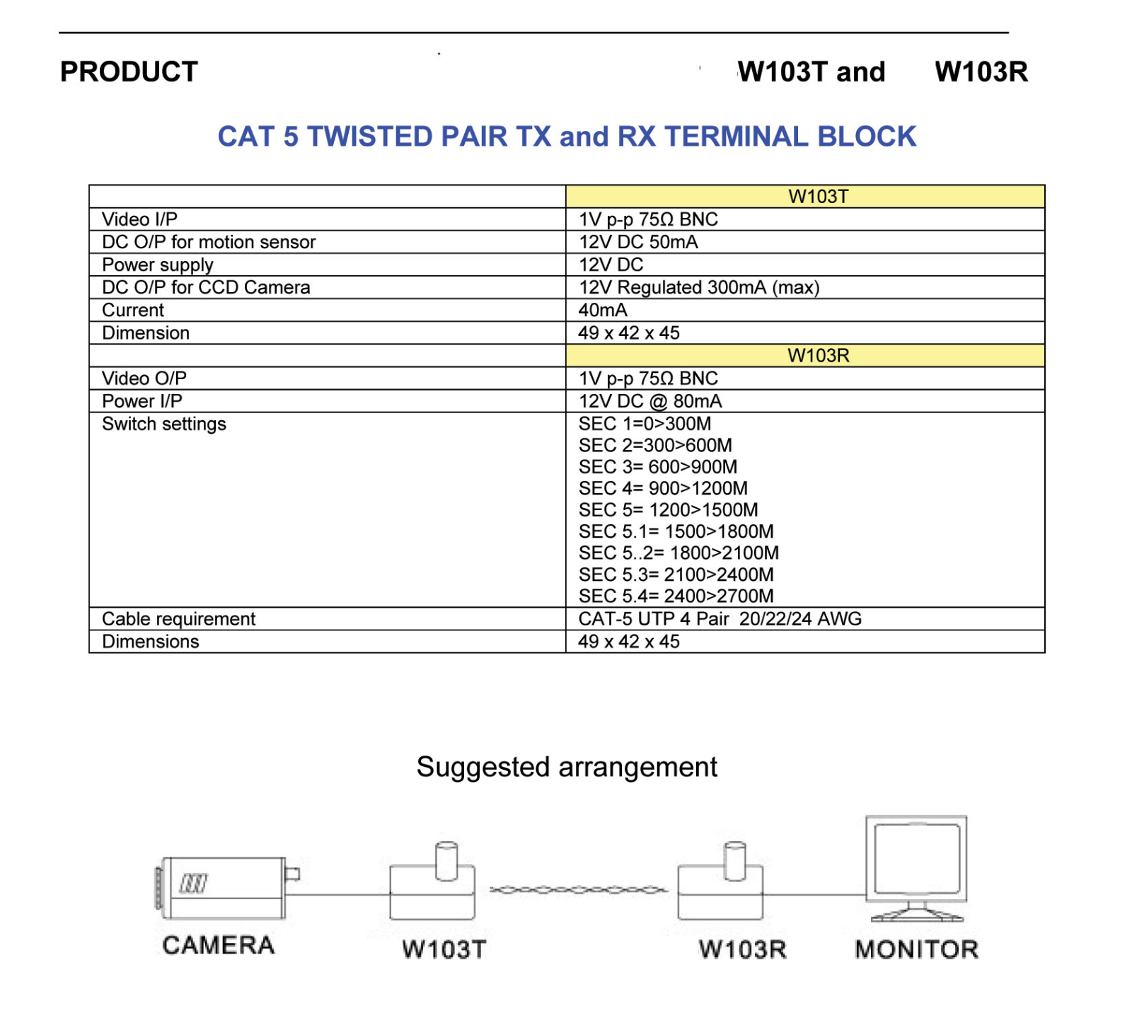 COP-USA W103 Specsheet