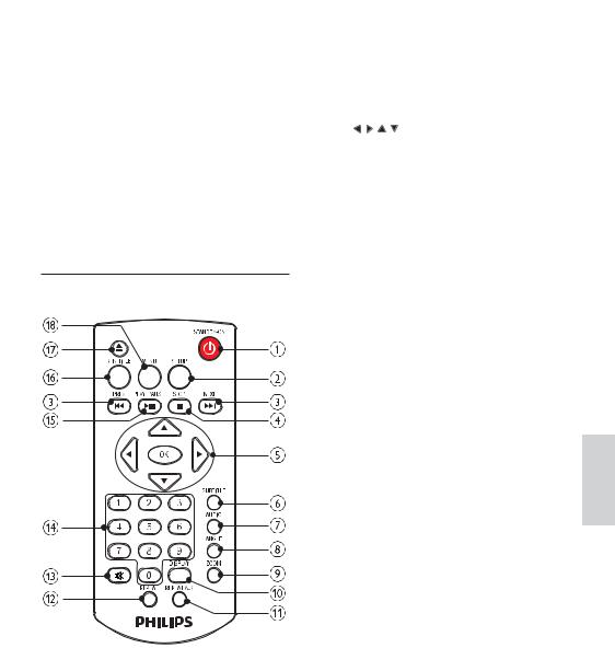 Philips DVP1033 Owners Manual