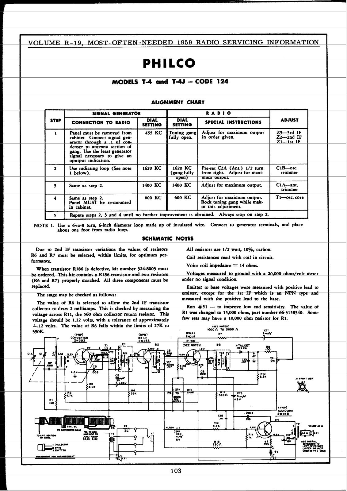 Philco T-4, T-4J Schematic