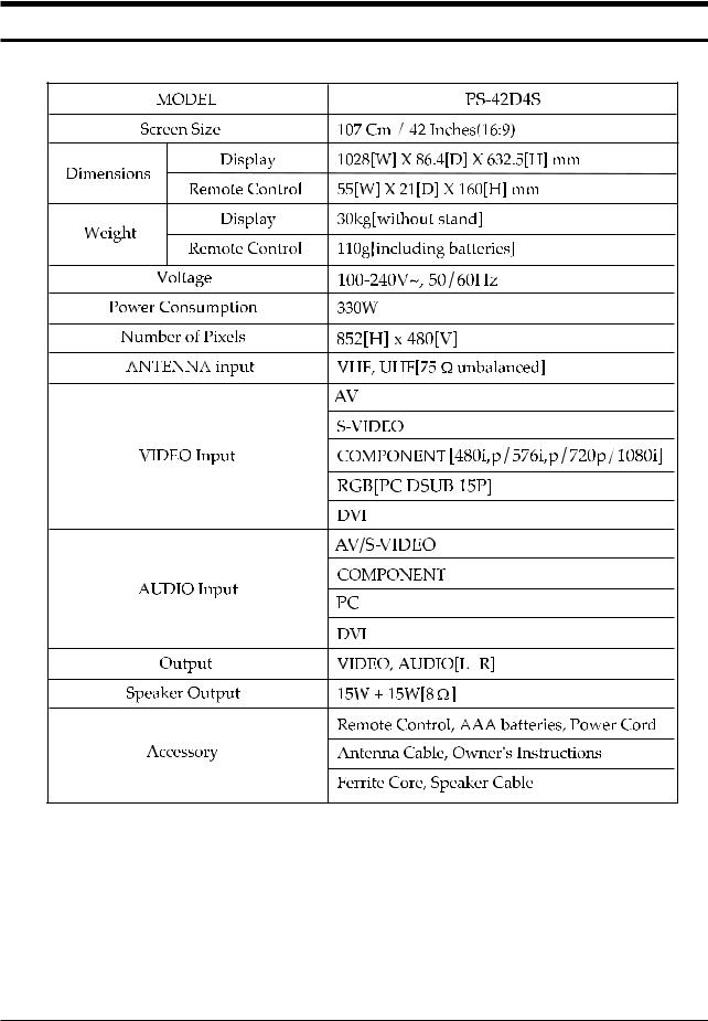 Samsung PS42D4SXRAD Schematic