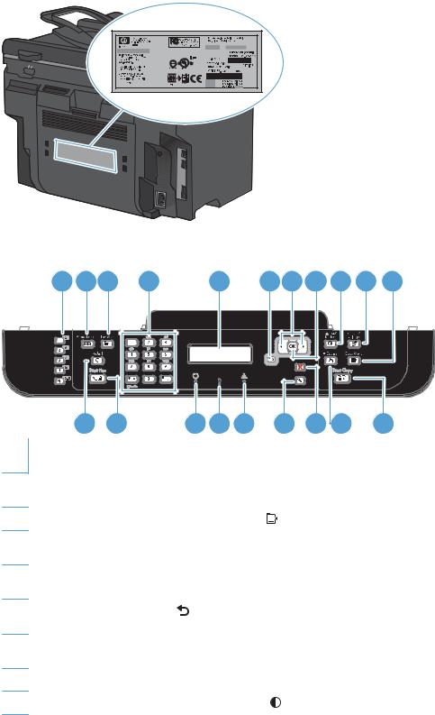 Hp LaserJet Pro M1536dnf User Manual