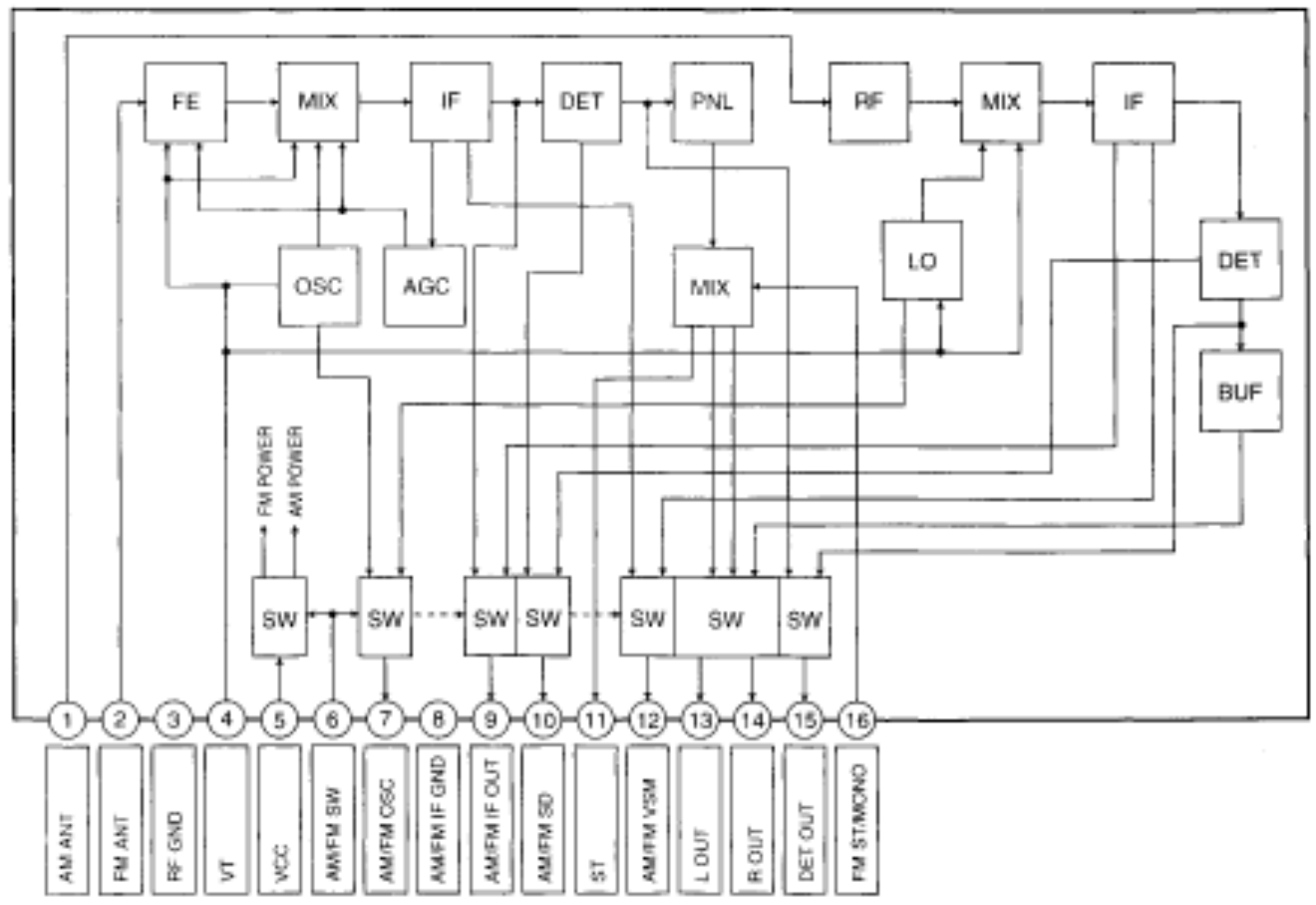 Panasonic CQDF-202-U Service manual