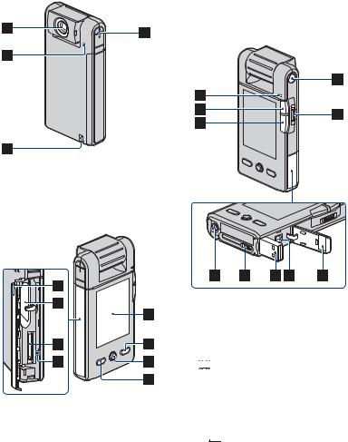 Sony MHS-PM5K, MHS-PM5 User Manual