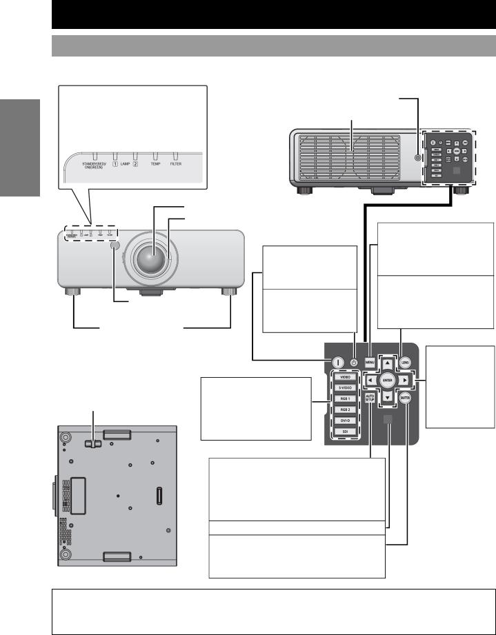 Panasonic PT-DZ6710E, PT-DZ6700E, PT-DW6300E, PT-D6000E User Manual