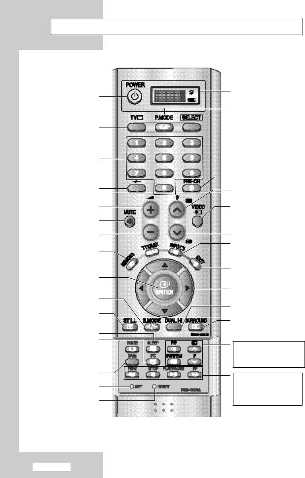 Samsung LW32A30W, LW40A23W User Manual