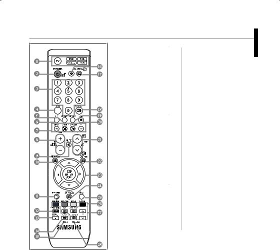 Samsung LA32R81B, LA46M88B, LA40R88BX, LA37R88BX, LA32R88BX User Manual