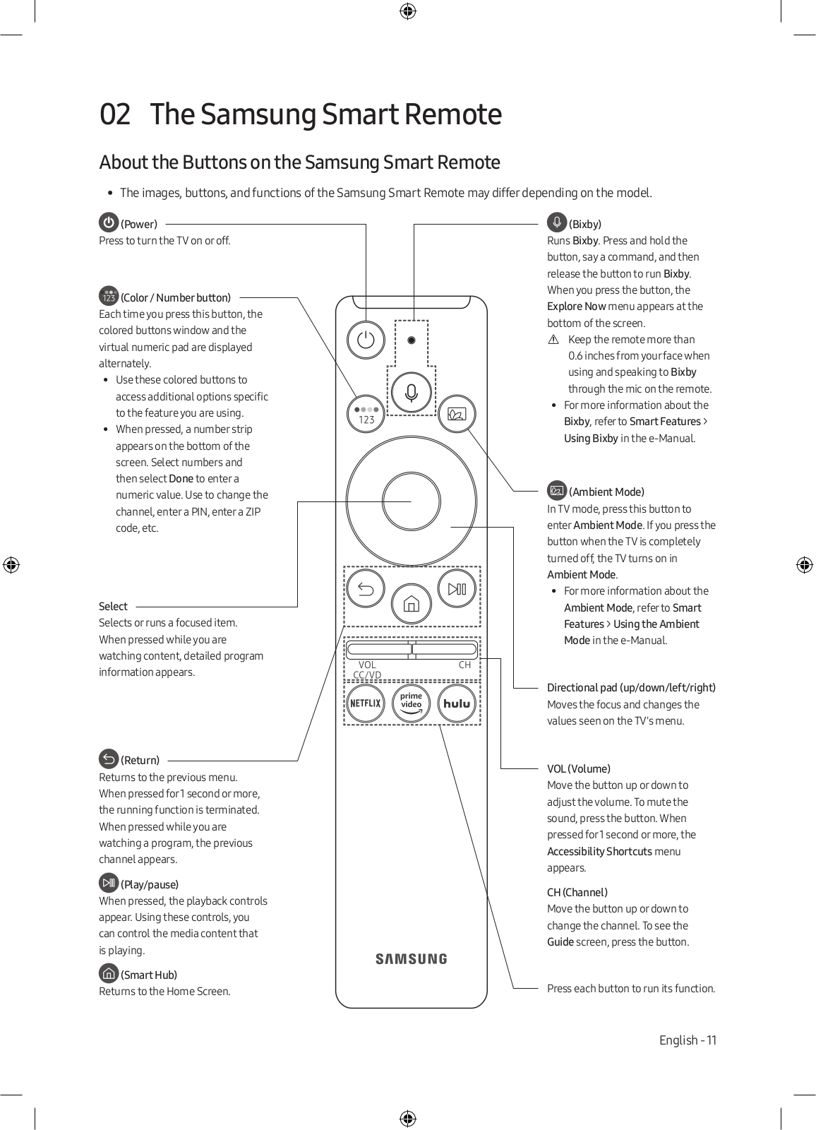 Samsung RMCSPR1AP1 User Manual