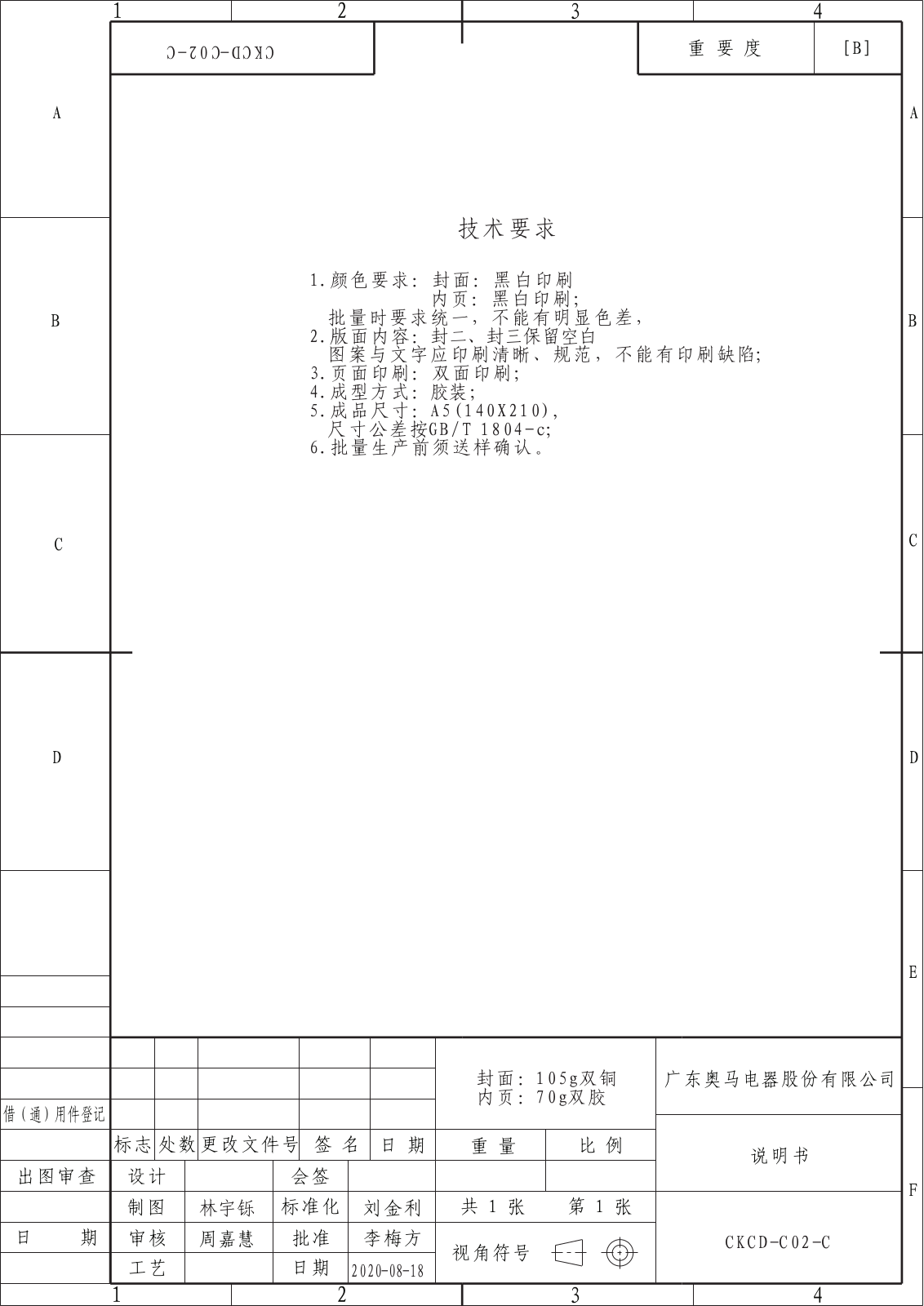 Candy CHTZ552WK User Manual