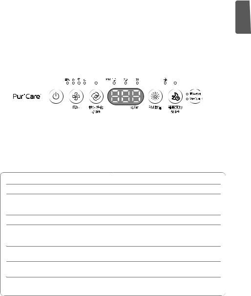 LG AS40GVSL2, AS40GVGL2 Users guide