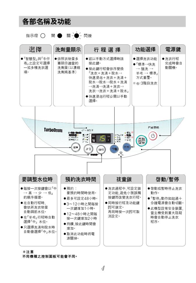 LG T9501TECT User manual