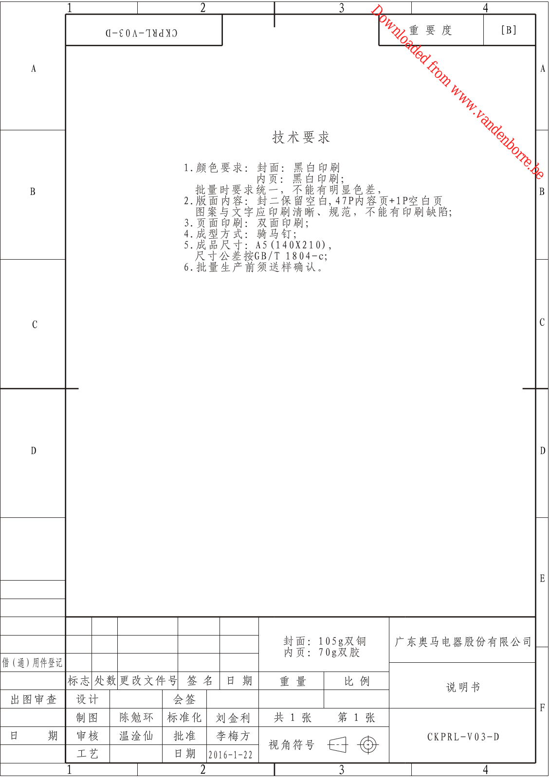 PROLINE PLC 282 WH User Manual